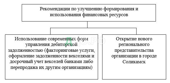 Дипломная работа: Учет расчетов с помощью векселей в организациях